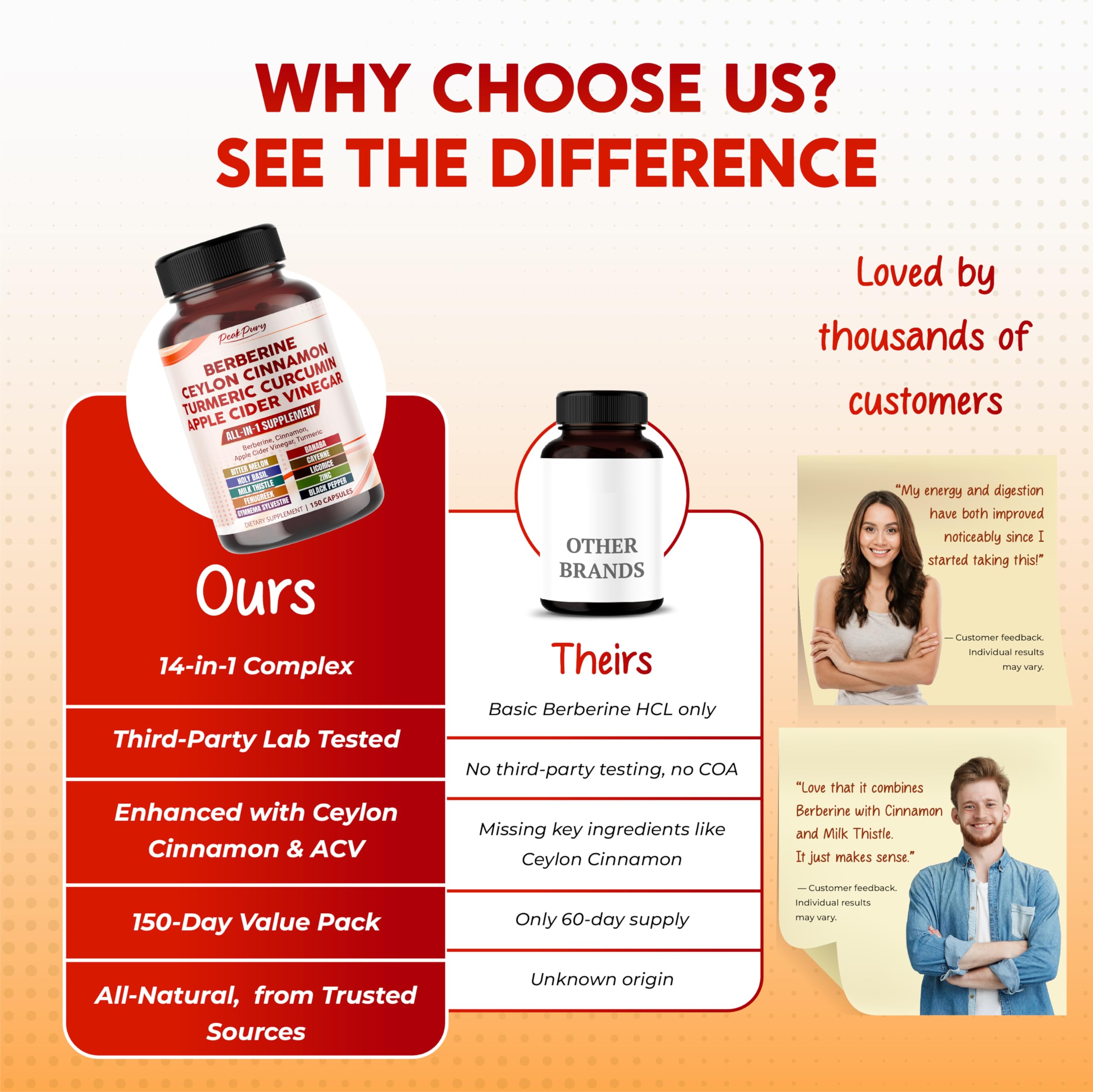 Third-party lab testing certificate