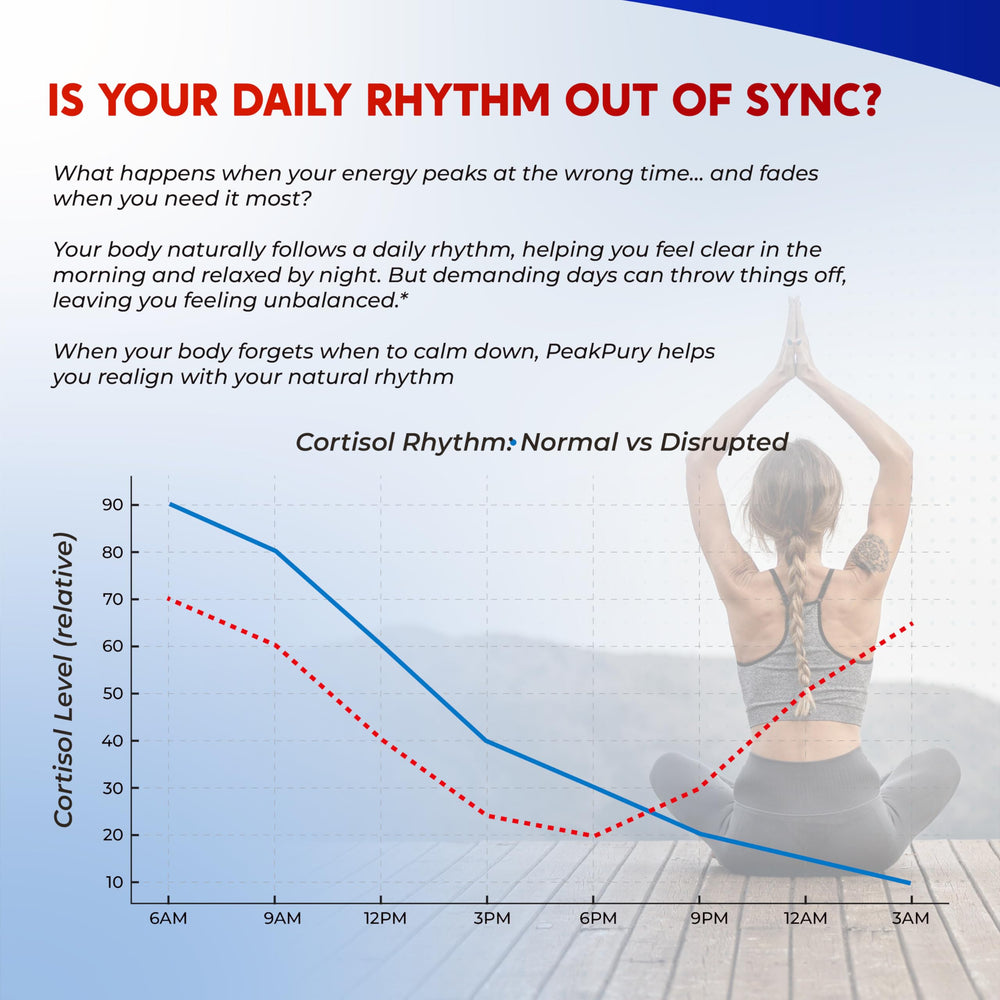 Chamomile flowers representing PeakPury formula