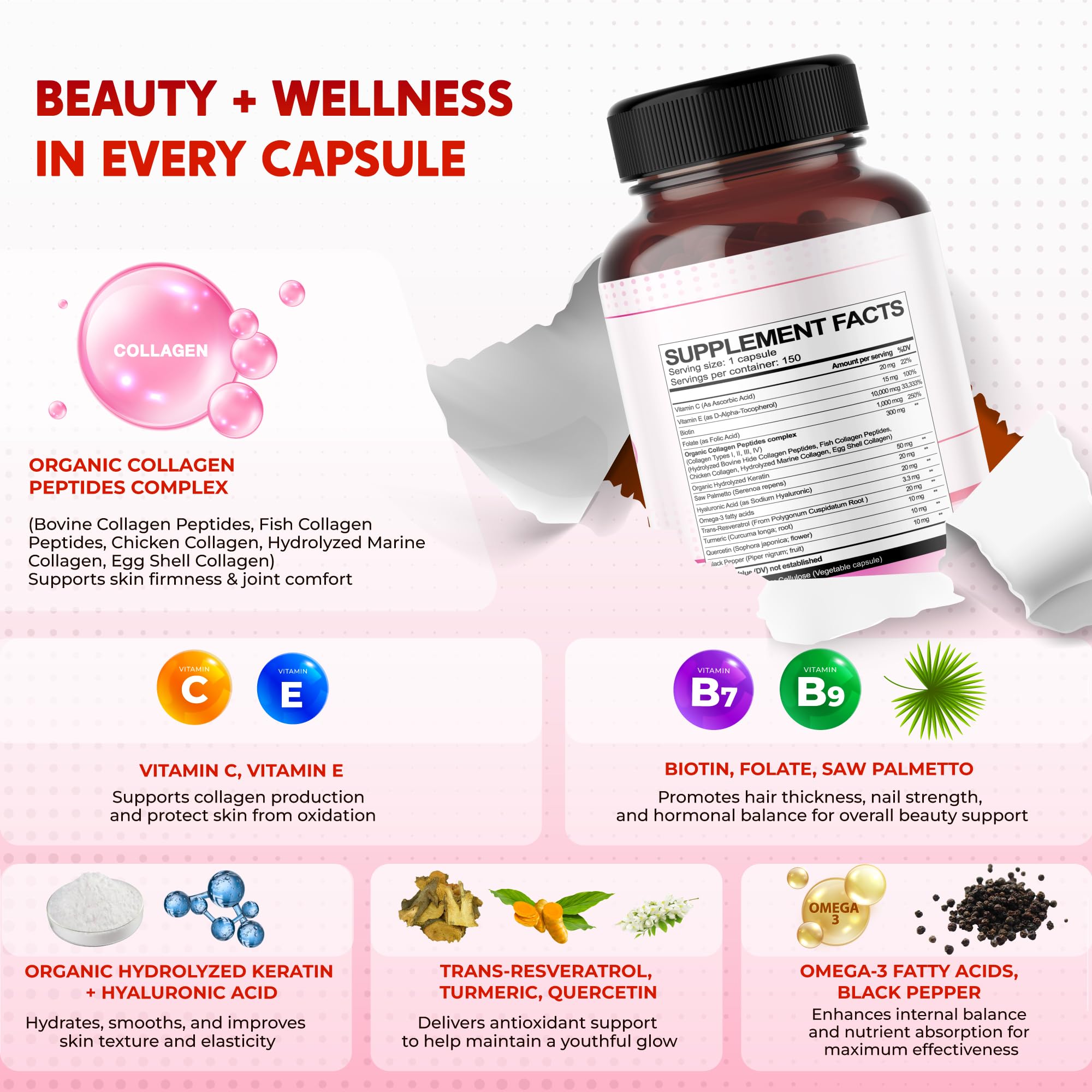 Illustration of collagen types I II III IV in PEAKPURY