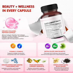 Illustration of collagen types I II III IV in PEAKPURY