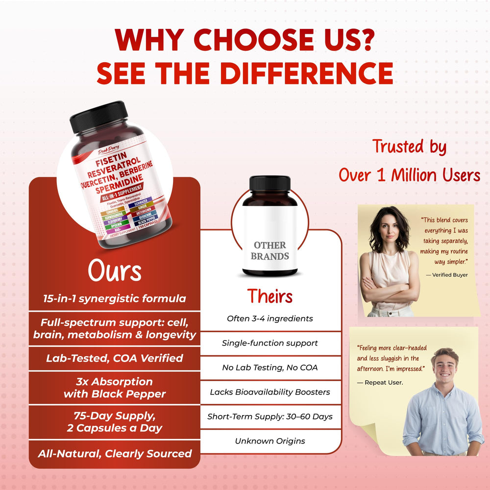 Made in USA badge on PeakPury packaging