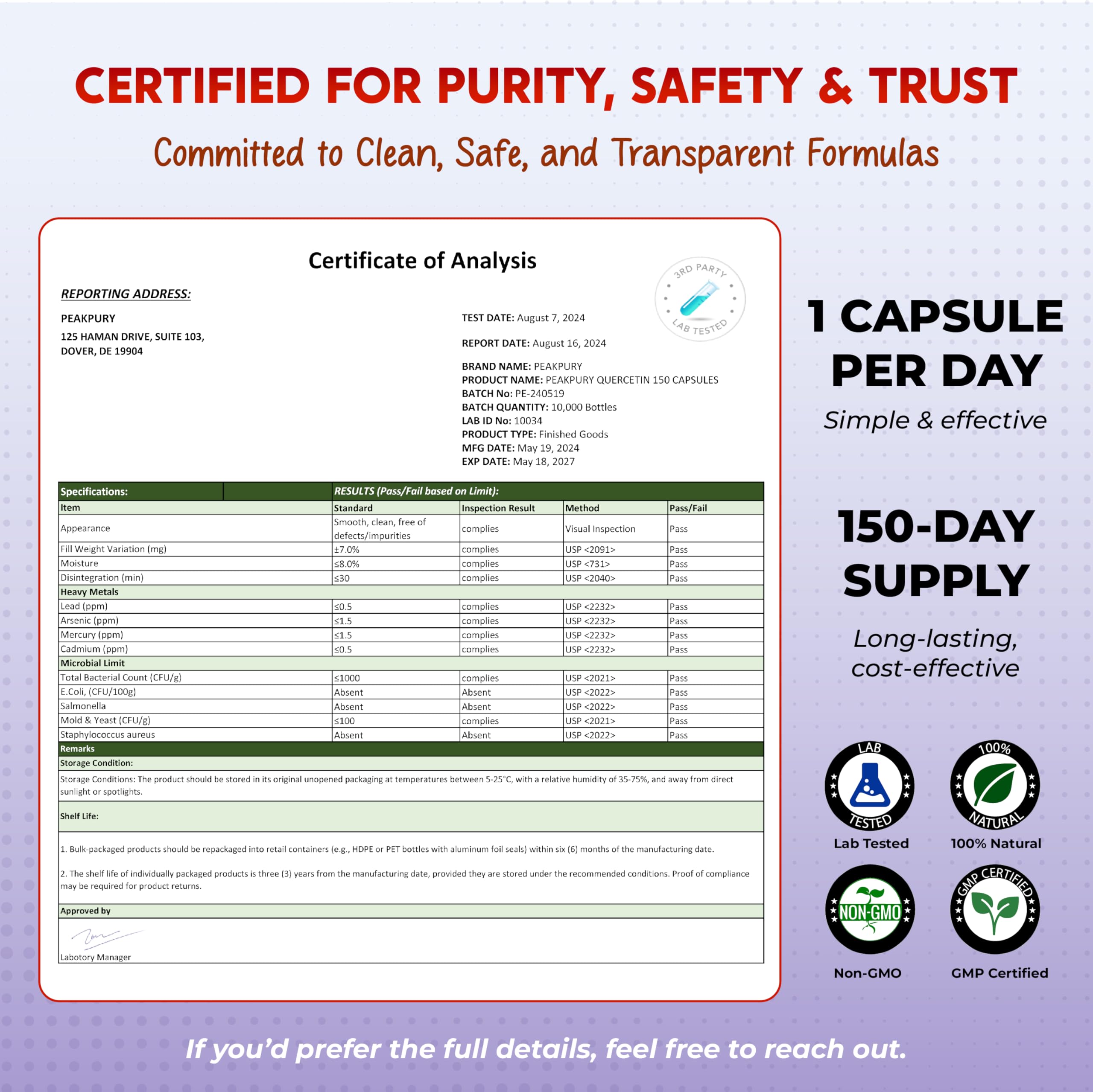 Badge for third-party testing