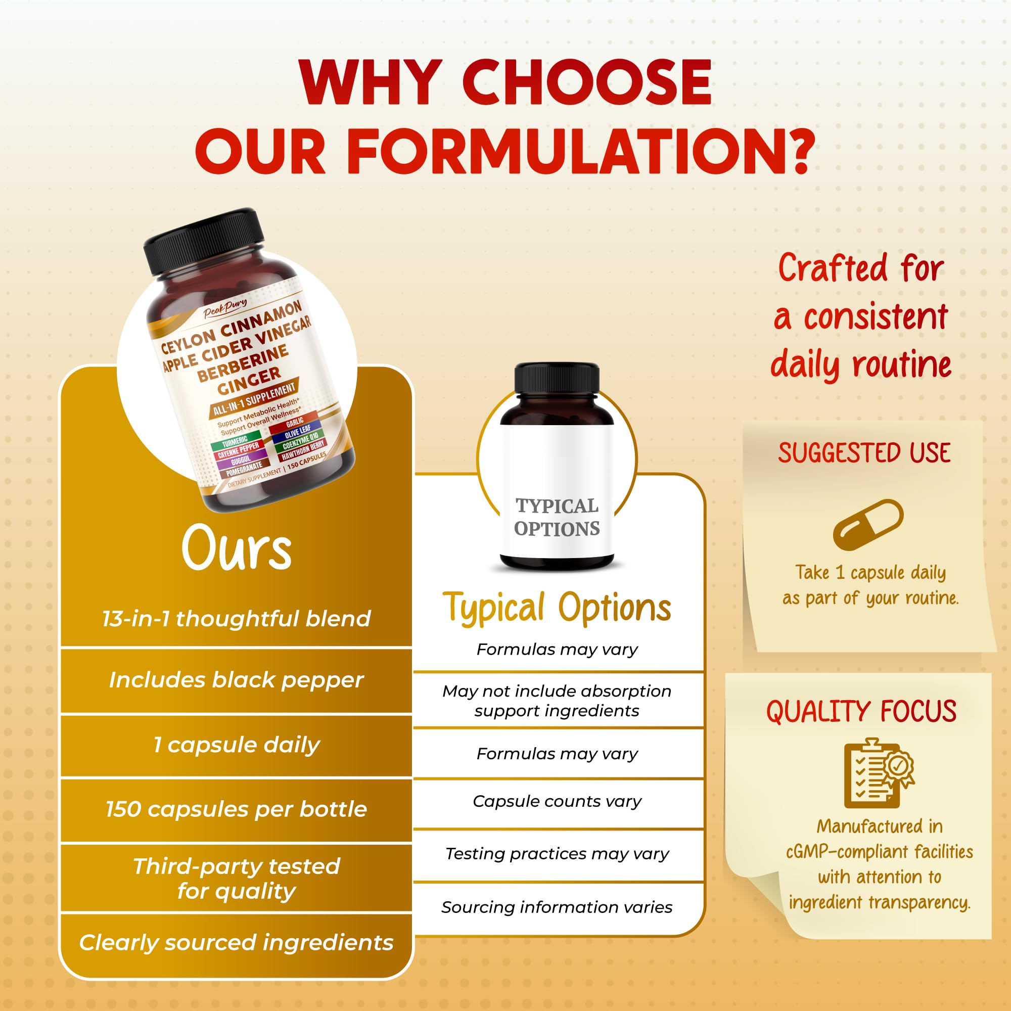 PEAKPURY ingredient visual highlights turmeric and cinnamon hinting at the 13-in-1 blend.