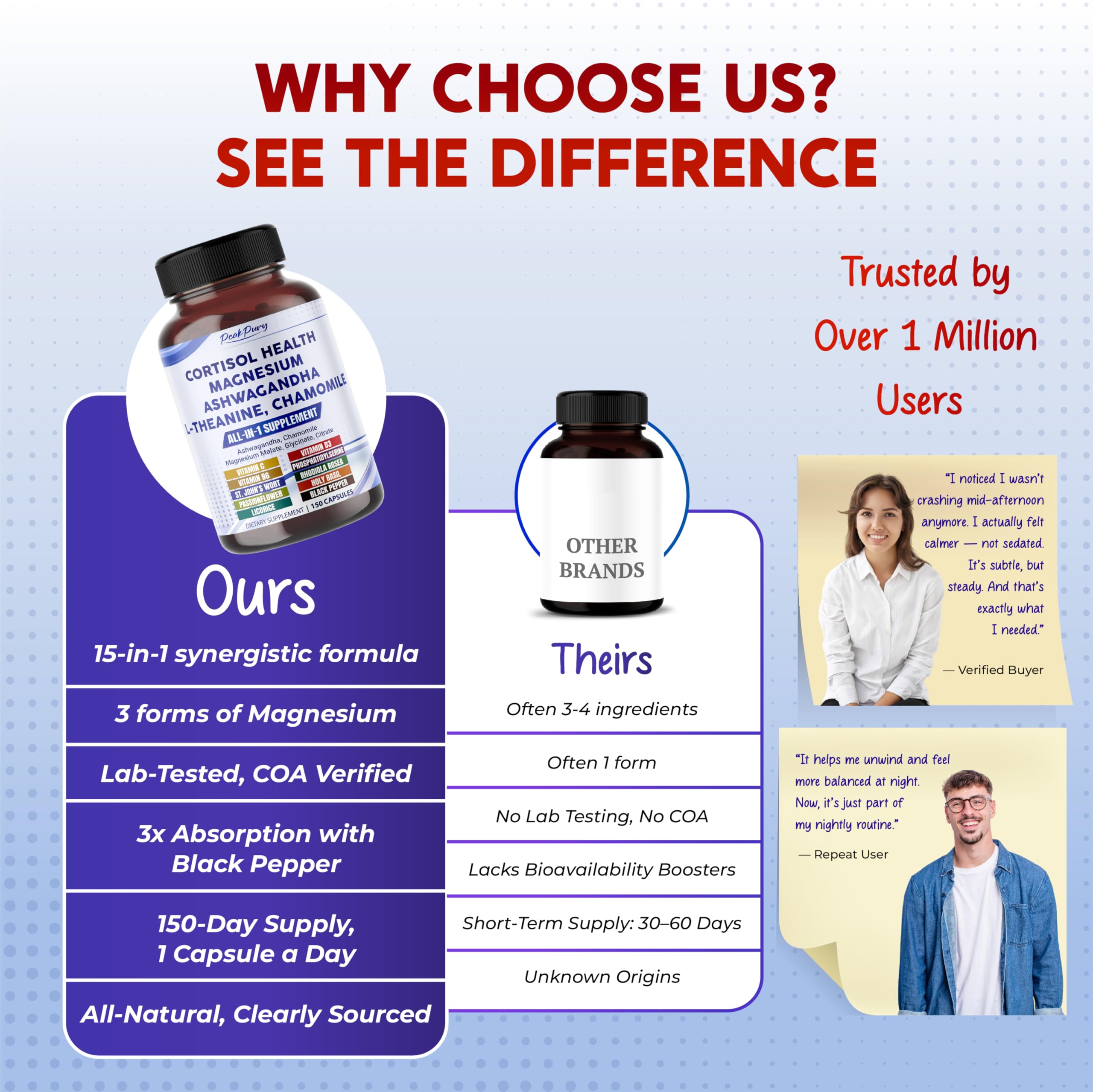 Vitamin C ingredient used in PeakPury Cortisol