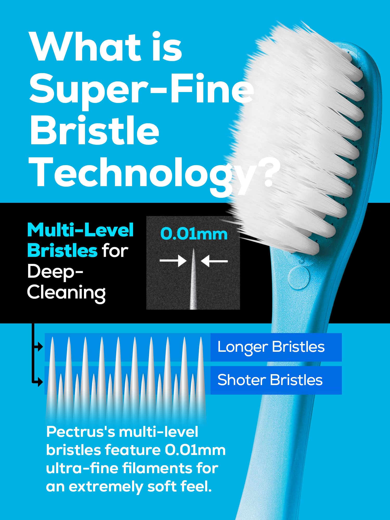 Side view of PECTRUS Extra Soft Manual Toothbrush Pack, 6-count