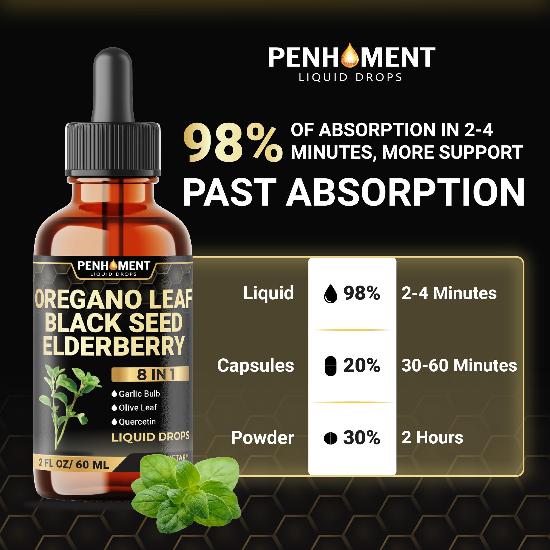 Daily serving guide showing 1 ml dropper