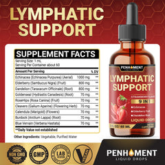 Illustrated ingredients chart for PENHOMENT 9in1 Lymphatic Drainage Drops