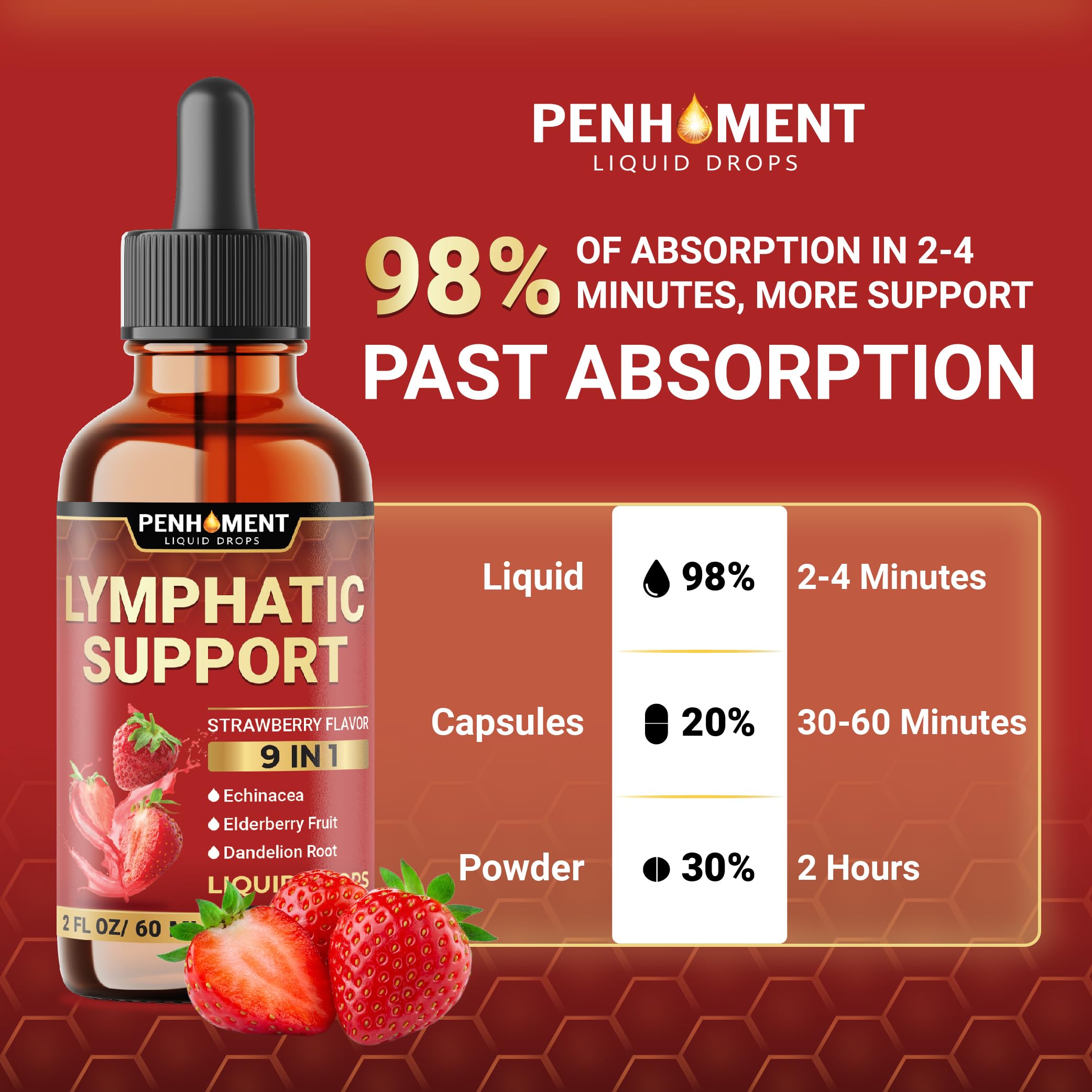 Product packaging for PENHOMENT 9in1 Lymphatic Drainage Drops
