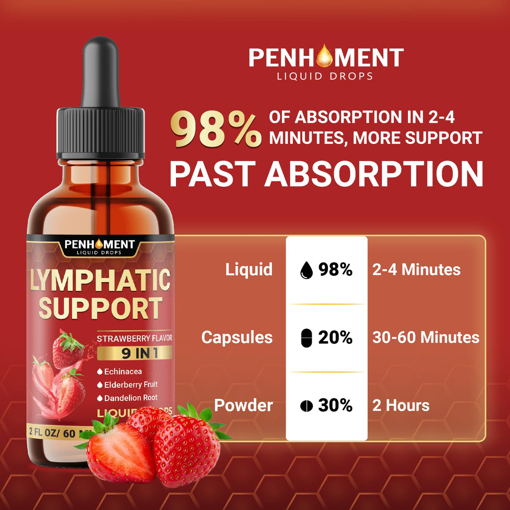 Product packaging for PENHOMENT 9in1 Lymphatic Drainage Drops