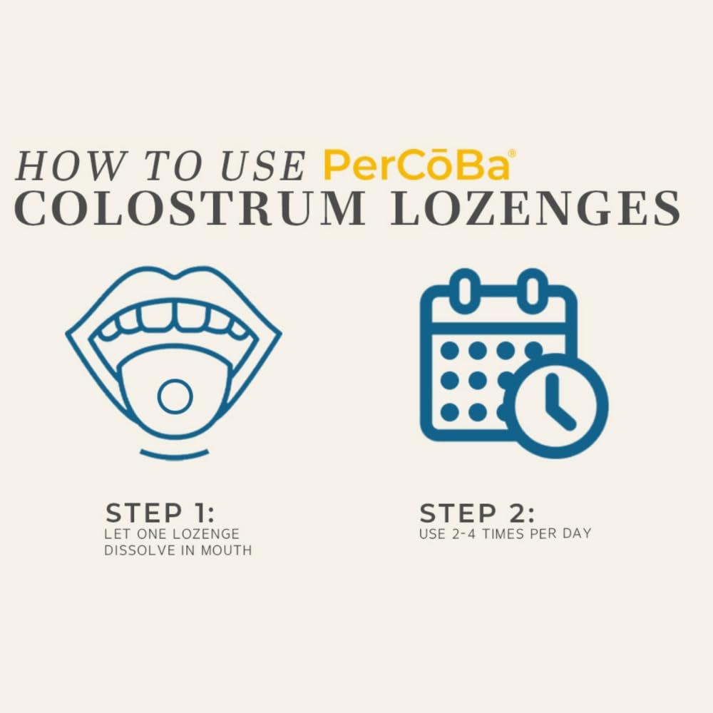 Ingredients and bioactives of PERCOBA Colostrum Lozenges