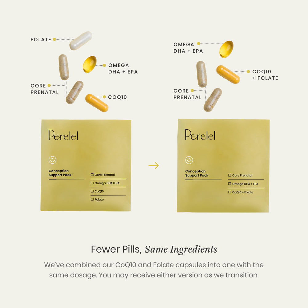 Perelel fertility and prenatal wellness product lineup