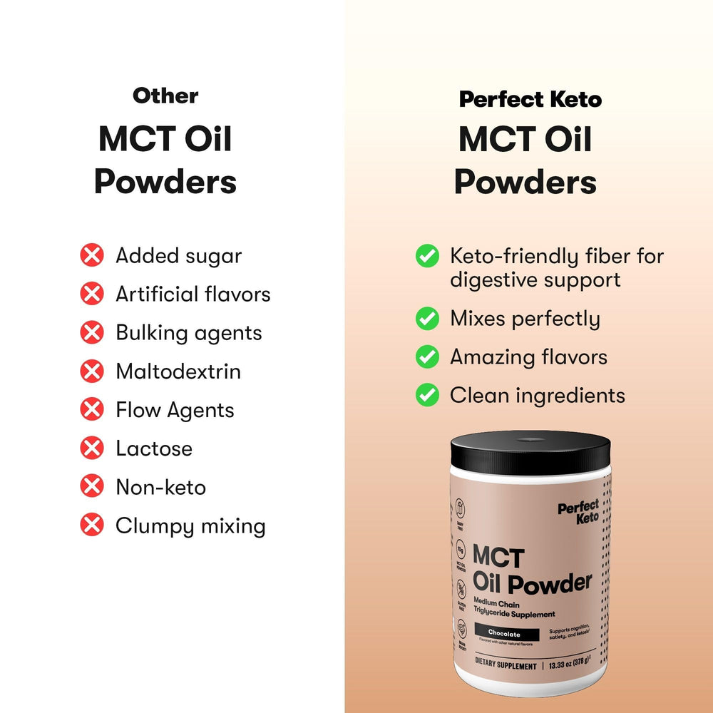 MCT powder mixed into coffee