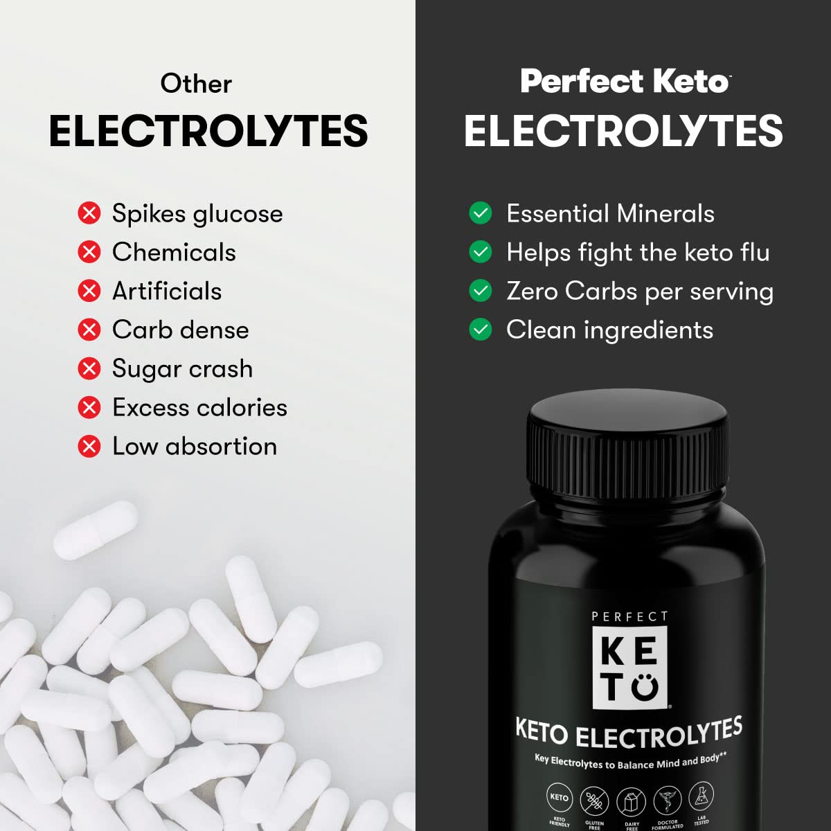 Perfect Keto Electrolytes capsules closeup label highlights gluten-free and keto-friendly.