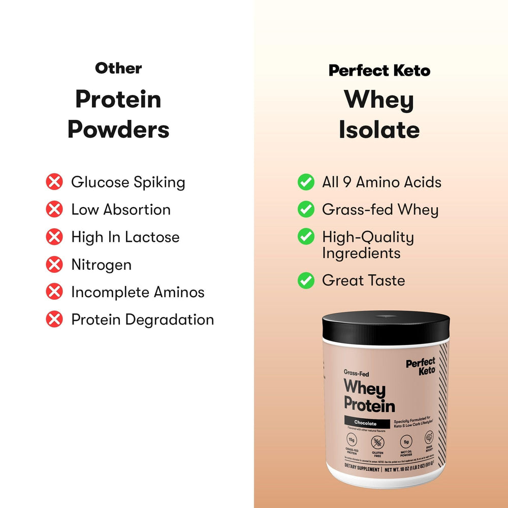 Perfect Keto Pure Whey packaging shows gluten-free, soy-free, Non-GMO qualities.