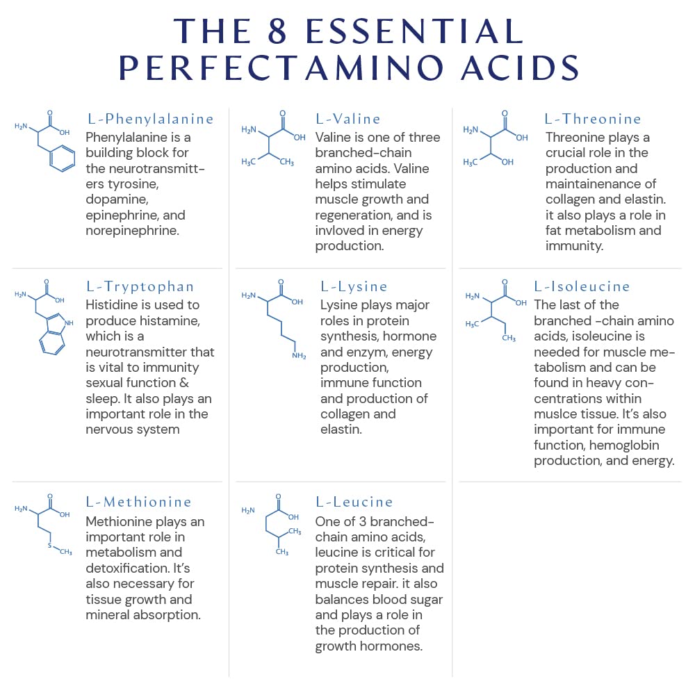 Ingredients of PerfectAmino showing amino acids