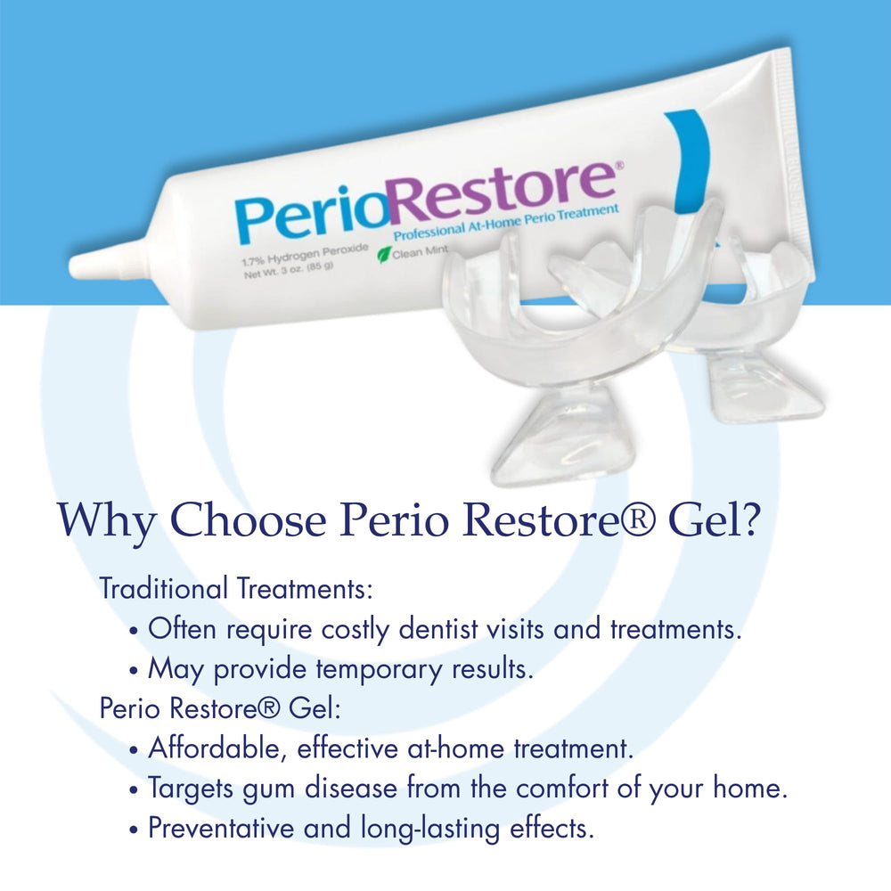 Illustration of protection against gingivitis and periodontal disease with Perio Restore