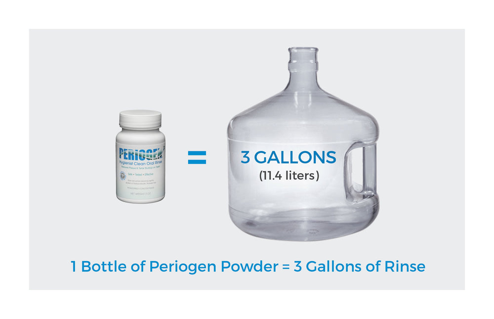 Periogen Complete Oral Health Rinse 3-PK packaging box