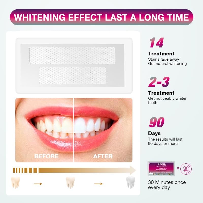 No-slip whitening strips securely stay in place during treatment