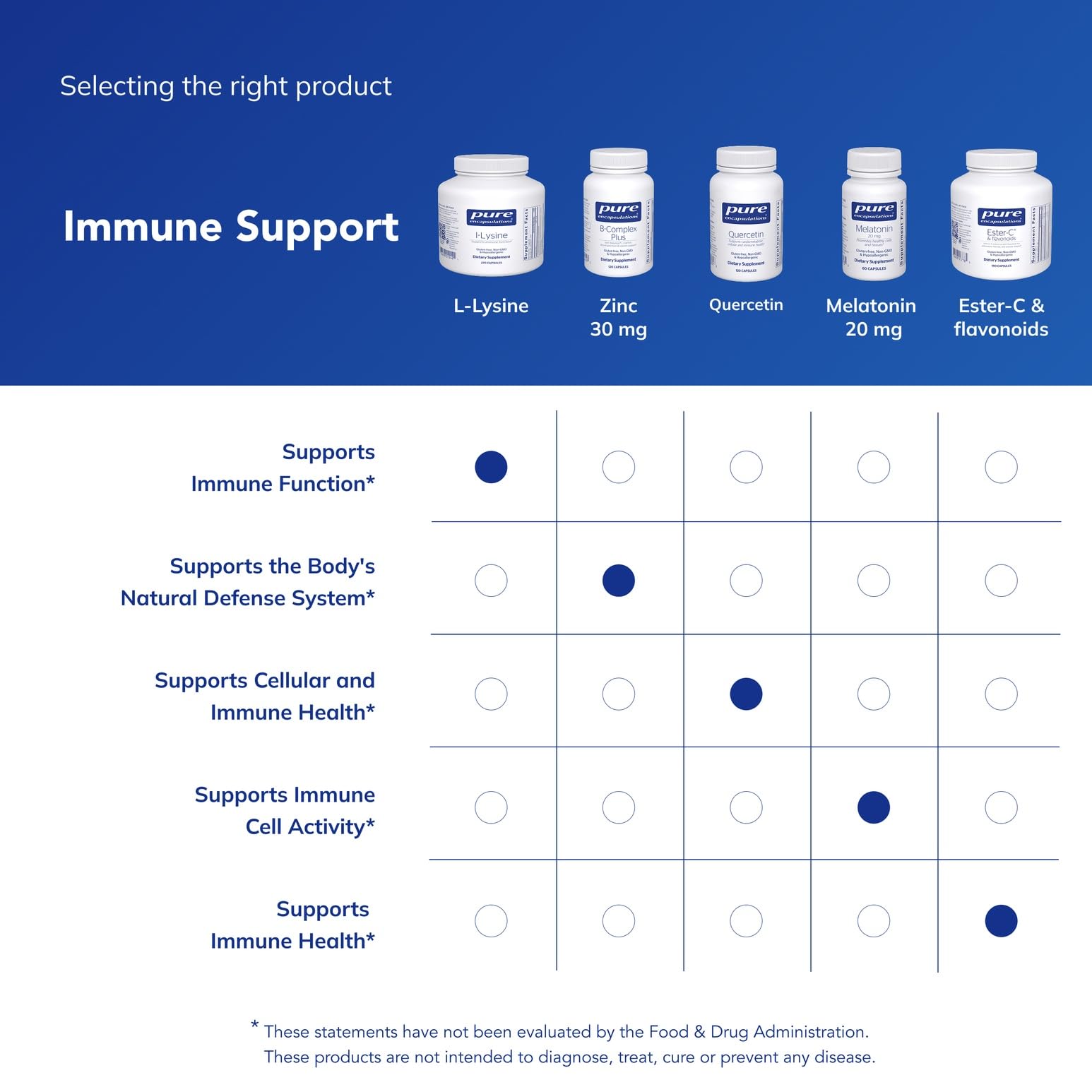 Person holding Pure Encapsulations L-Lysine bottle