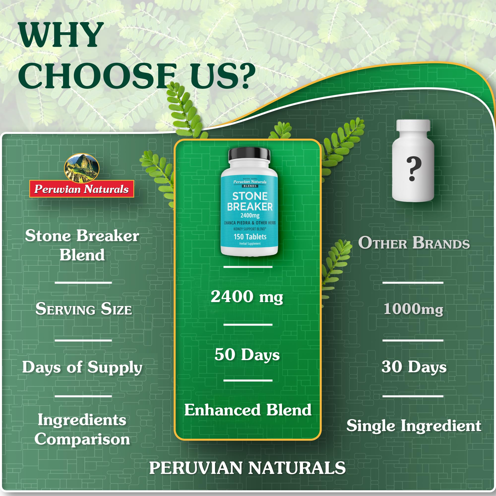Peruvian Naturals Chanca Piedra packaging close-up