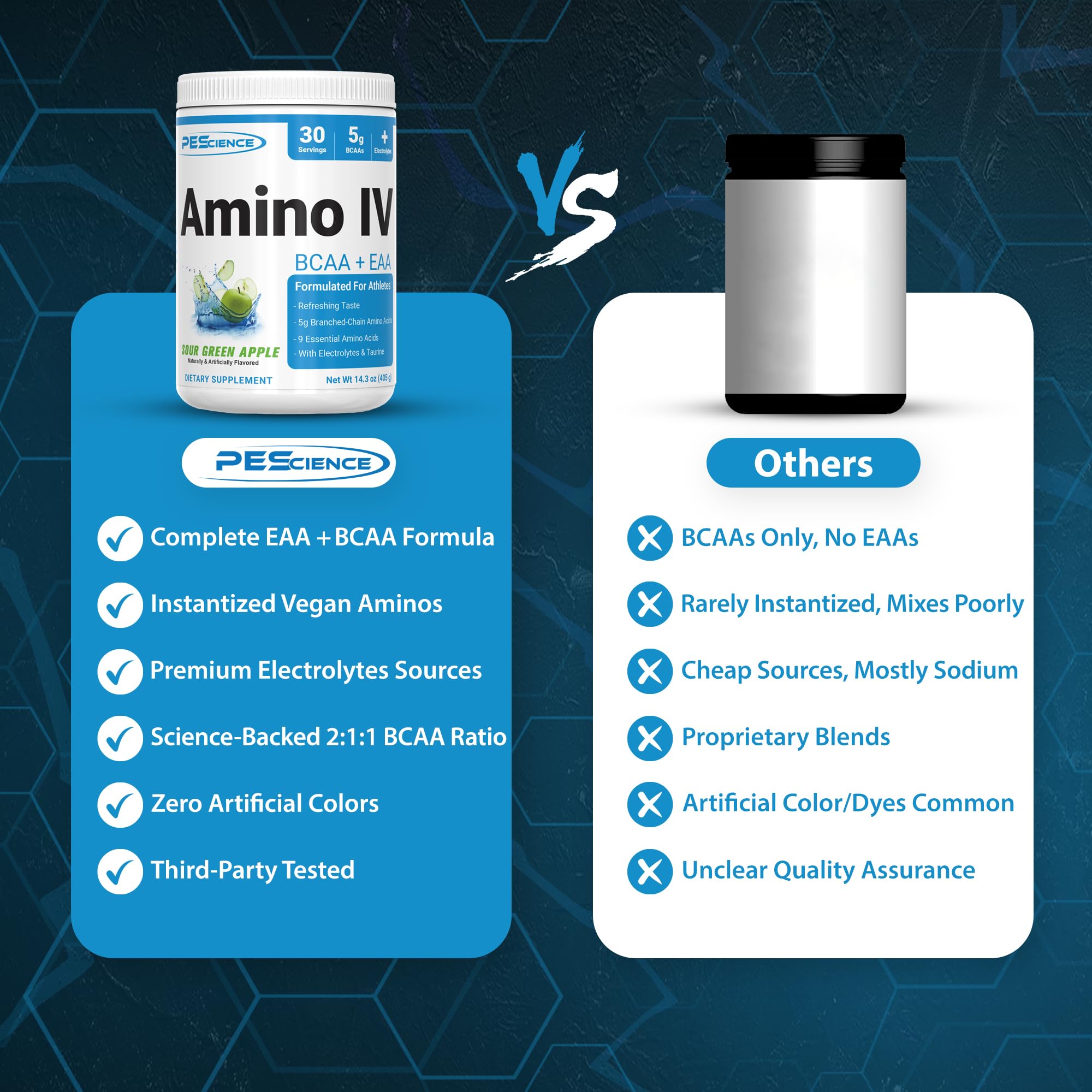 PEScience Amino IV glass-filled demonstrating sugar-free hydration during training.
