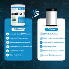PEScience Amino IV glass-filled demonstrating sugar-free hydration during training.