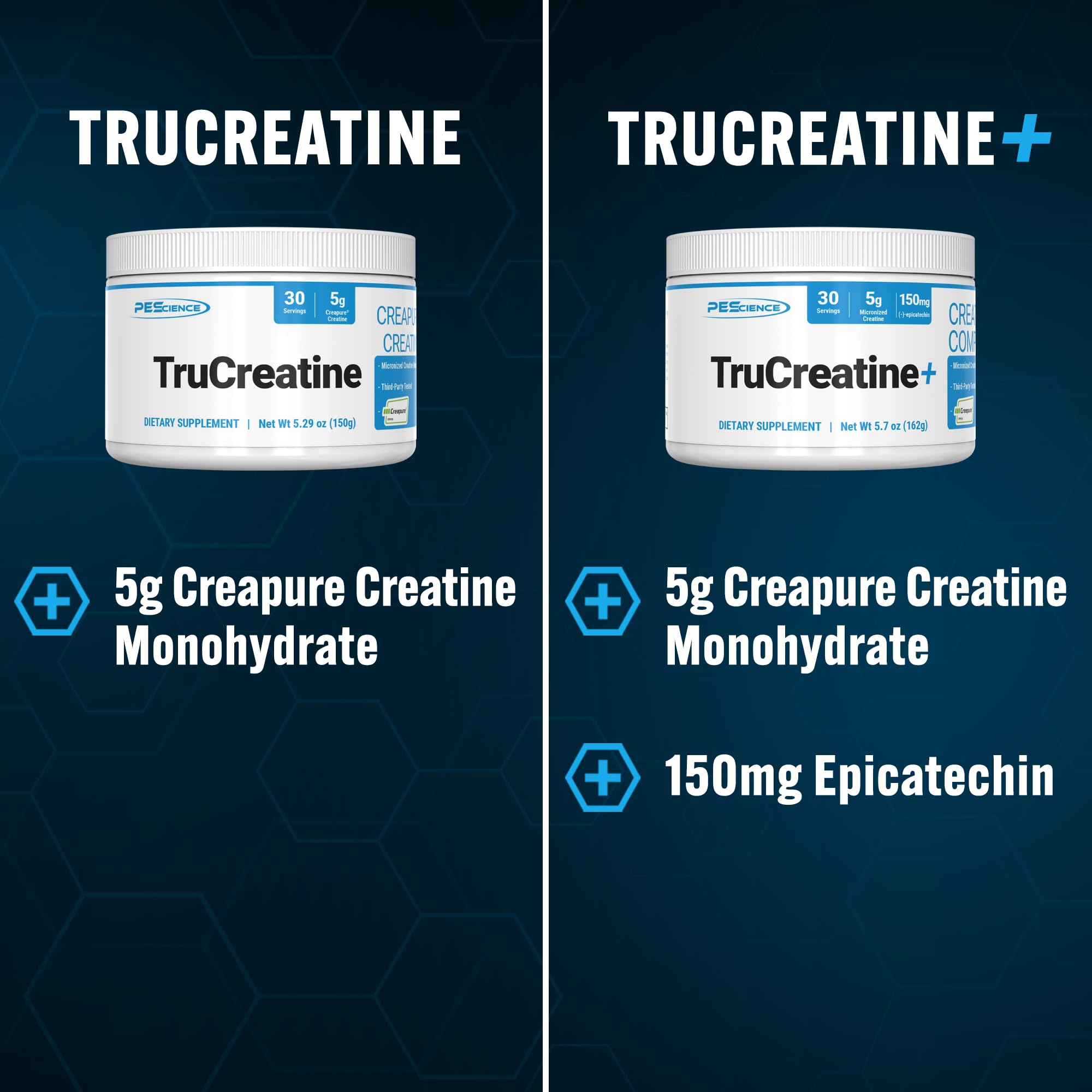 Serving size and nutrition facts for TruCreatine+