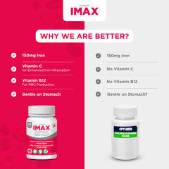 Vitamin C and B12 icons with iron symbol