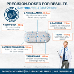 PhenAprin proprietary ingredients blend chart