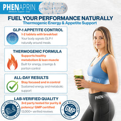 PhenAprin three-phase weight-management journey graphic
