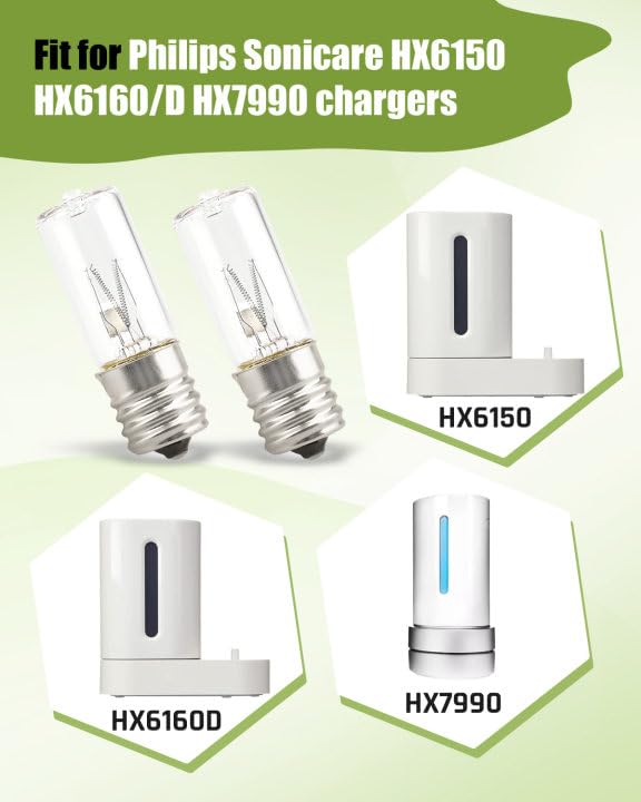 Close-up of 3W 10V bulb with E17 base