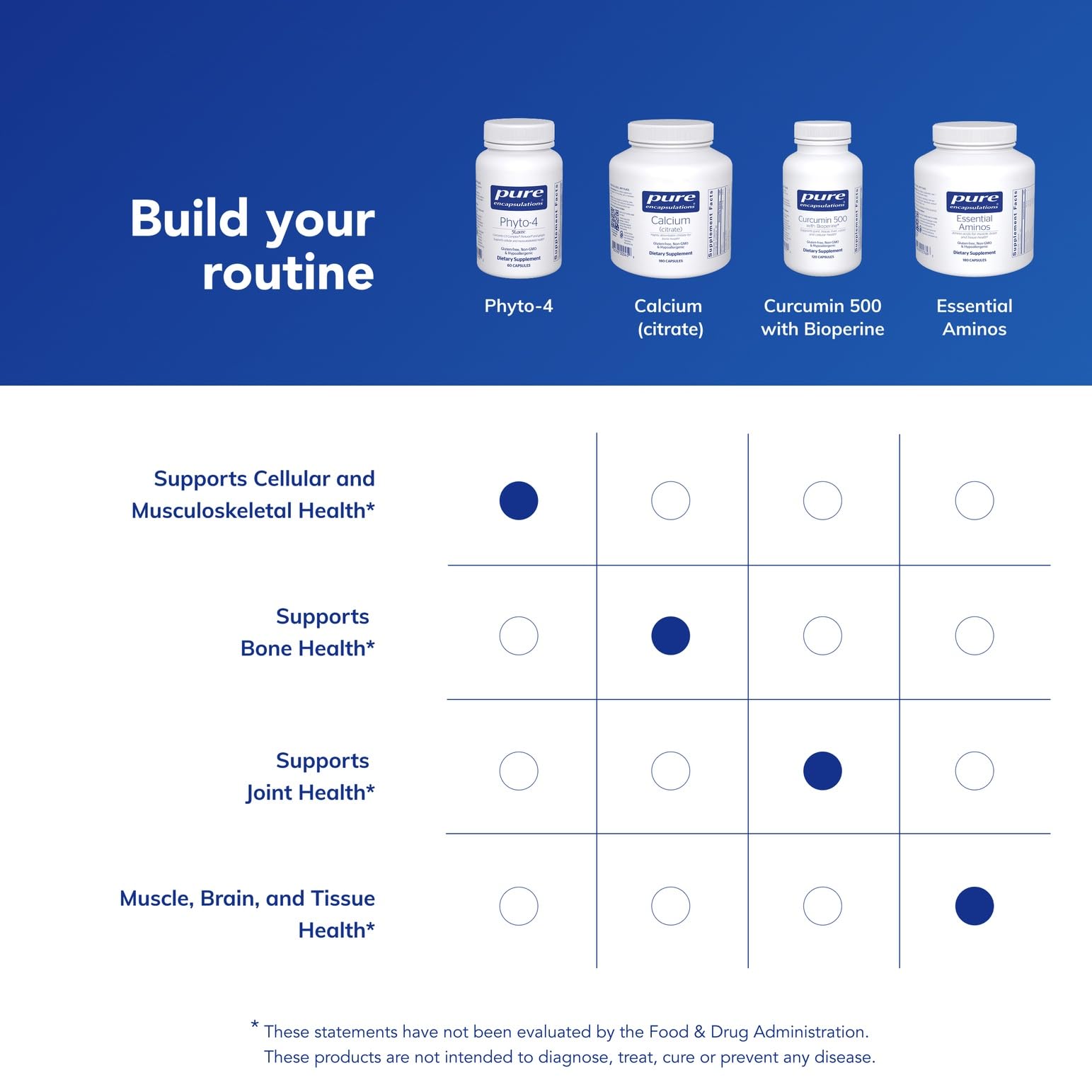 Quality, potency and purity testing for Phyto-4