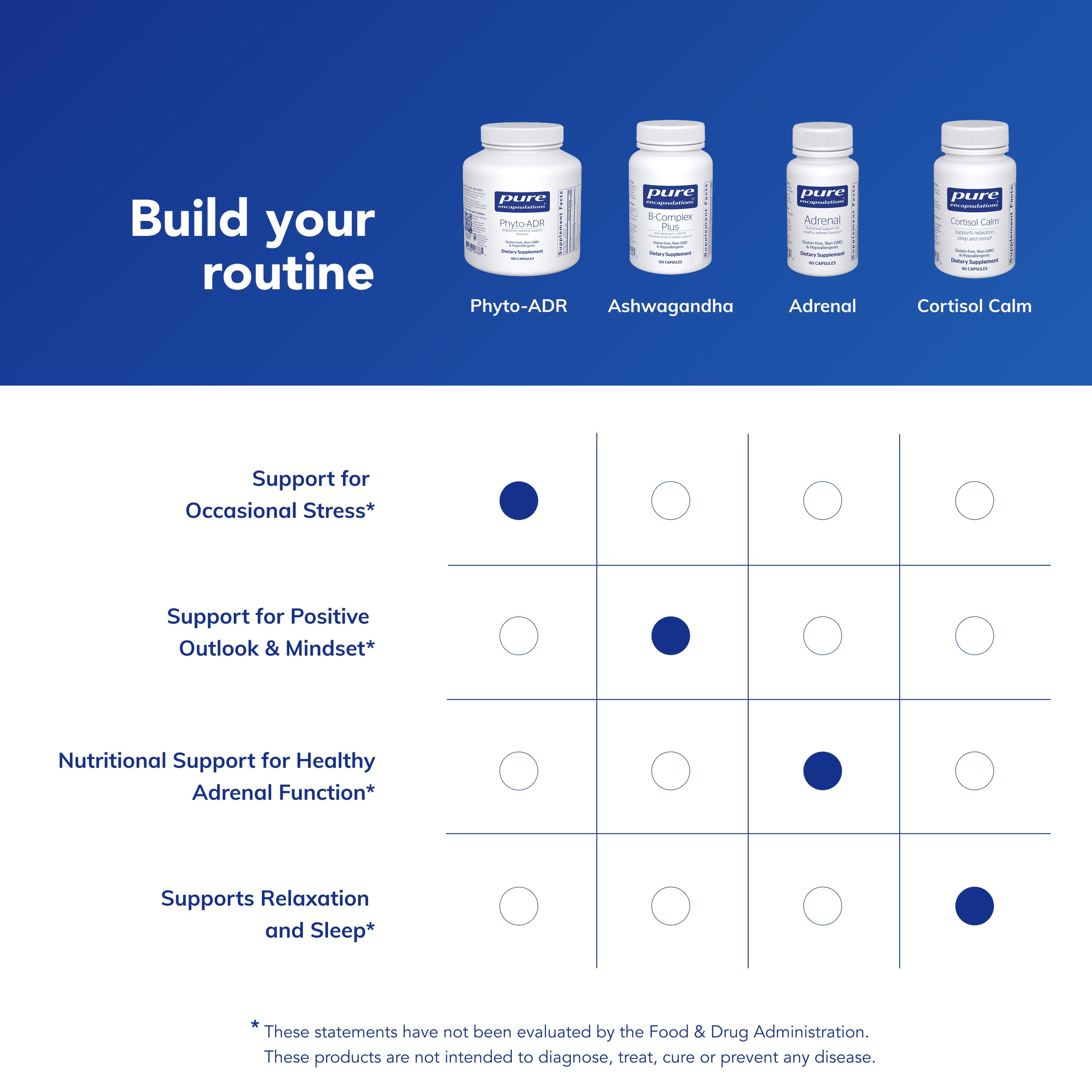 Ingredients label for Pure Encapsulations Phyto-ADR