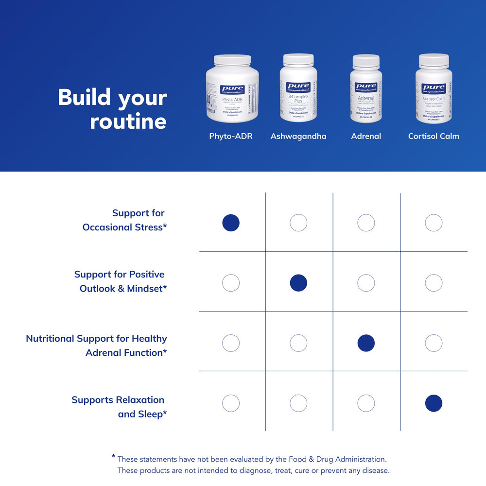Ingredients label for Pure Encapsulations Phyto-ADR