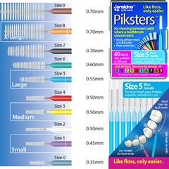 Close-up of Piksters Interdental Brushes Size 5 – 40 count set for gum health maintenance