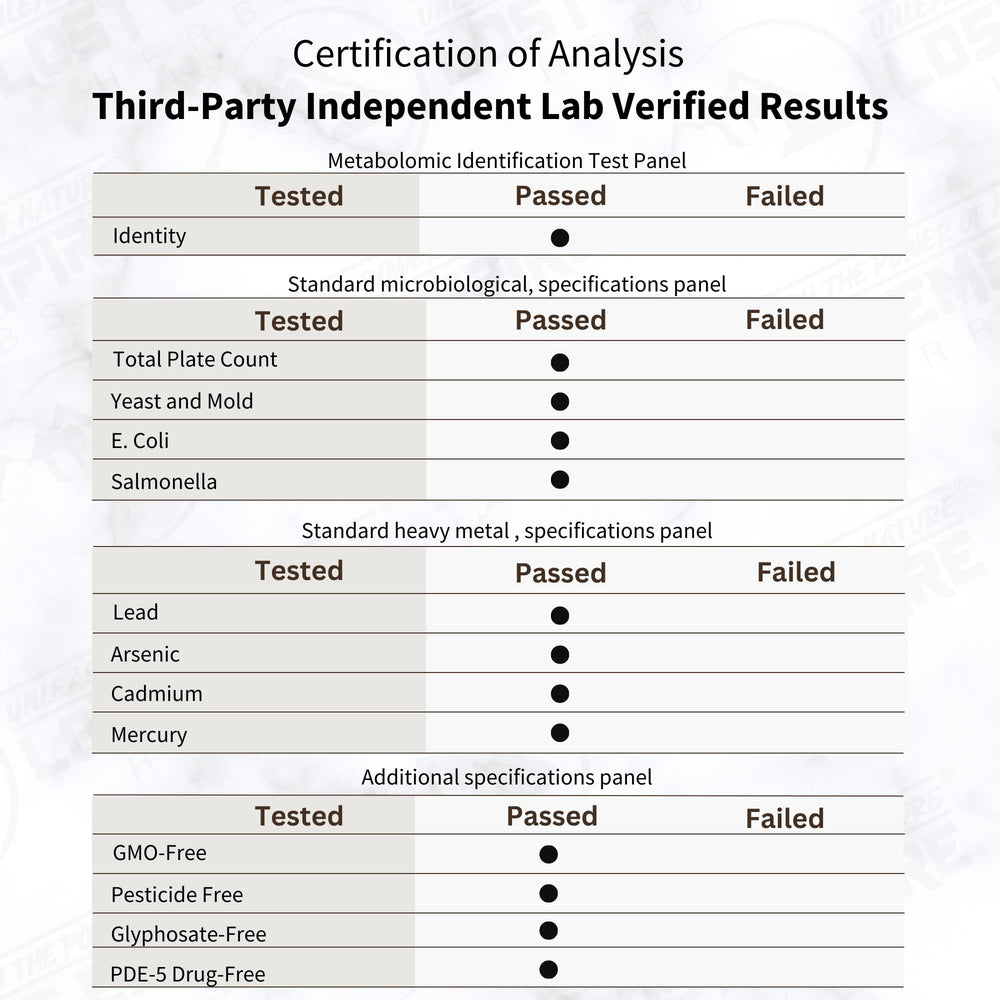 Third-party lab test certificate for pine pollen