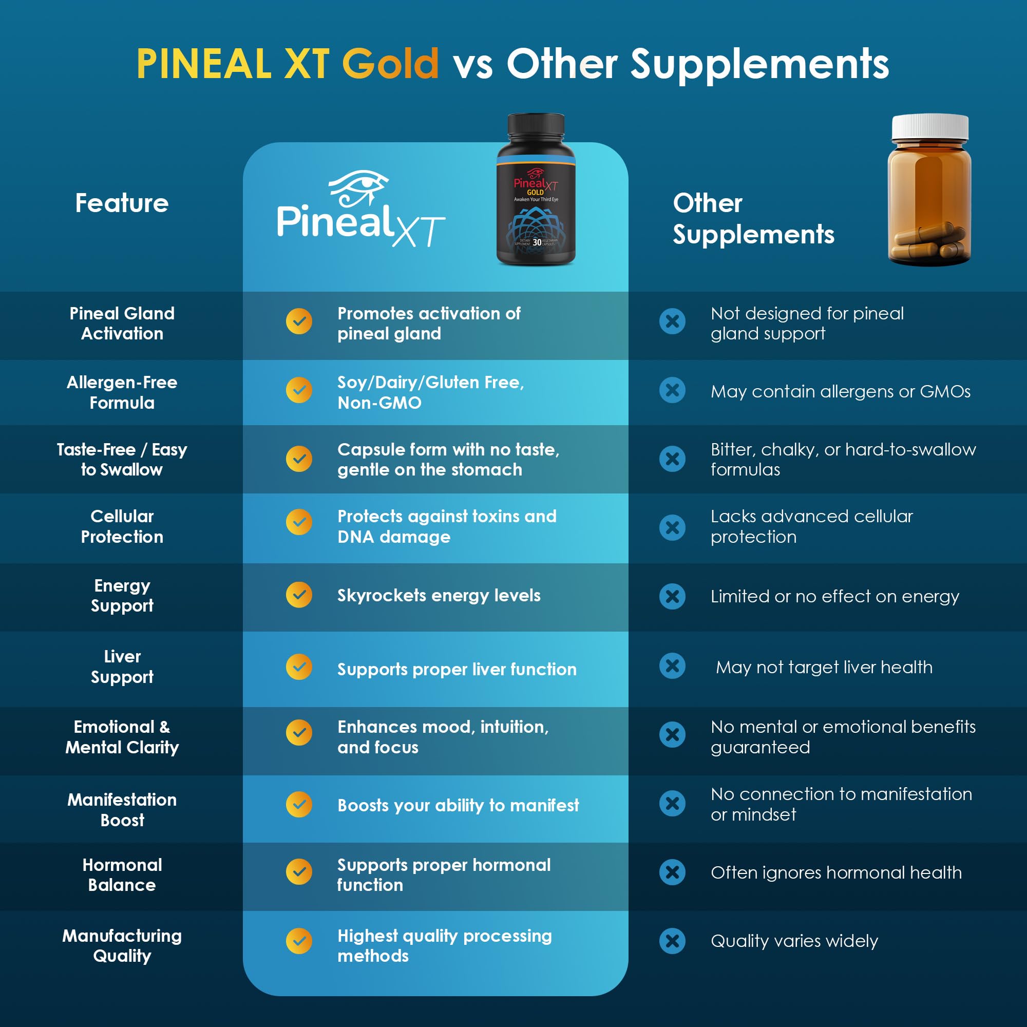 Person using Pineal XT Gold bottle