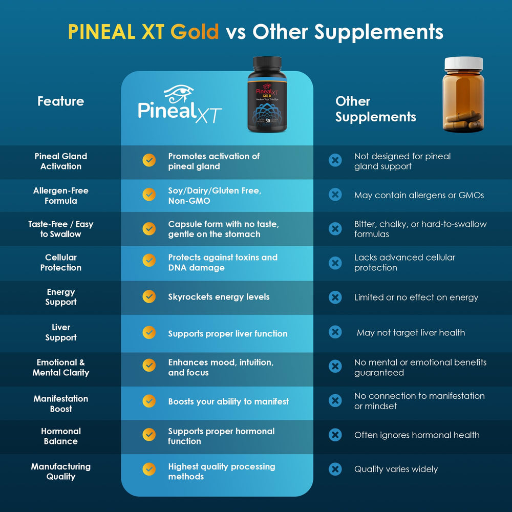 Person using Pineal XT Gold bottle