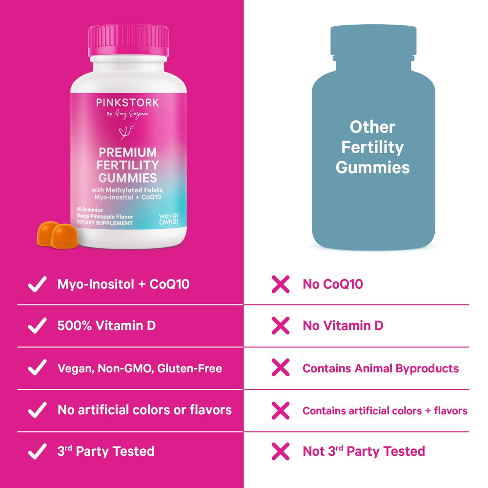 Label highlighting CoQ10 and Myo-Inositol ingredients