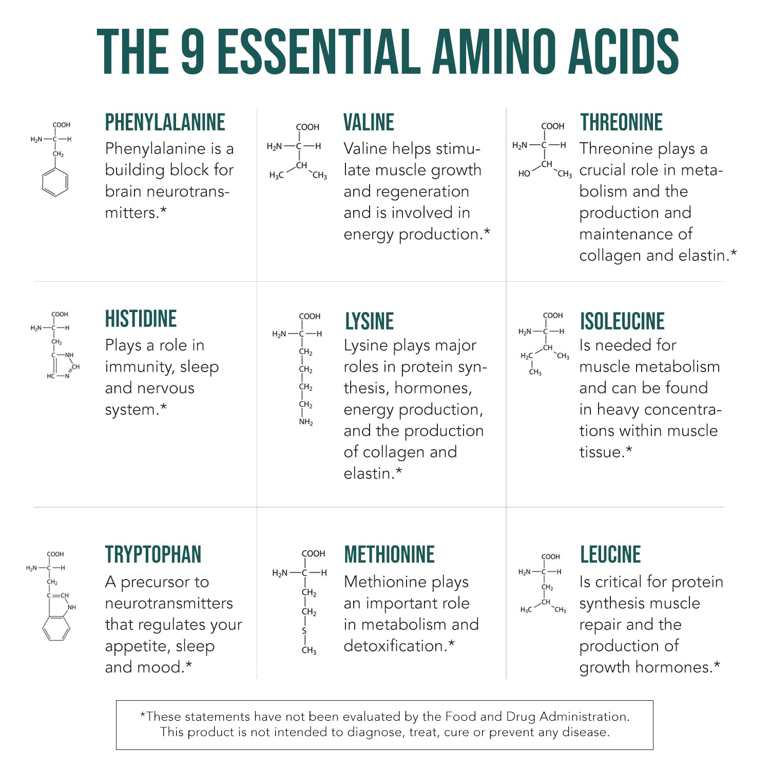 List of BCAA and non-essential amino acids in Plant Aminos