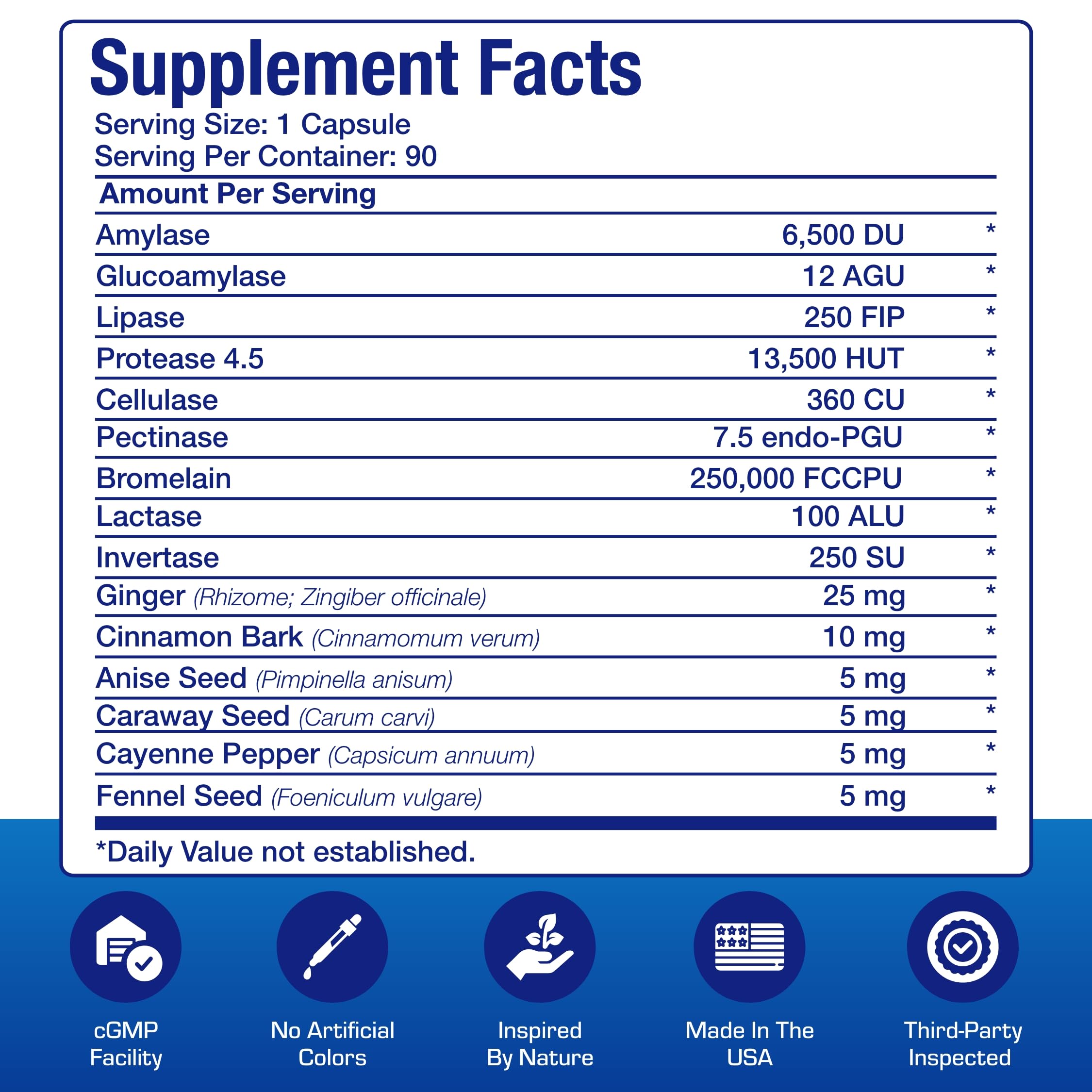 Close-up of enzyme blend illustration for protease amylase lipase