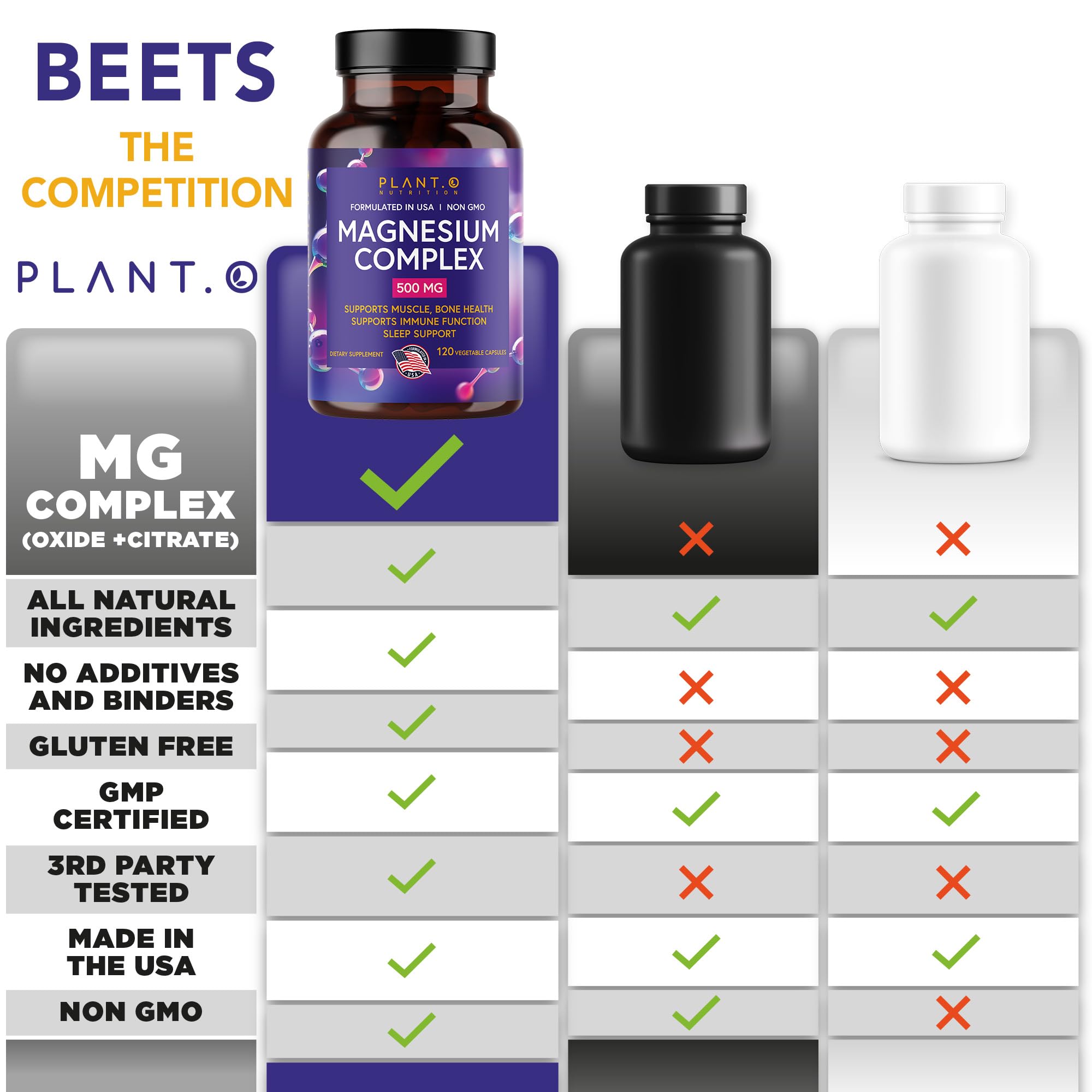 Vegan, non-GMO magnesium supporting heart health and digestion