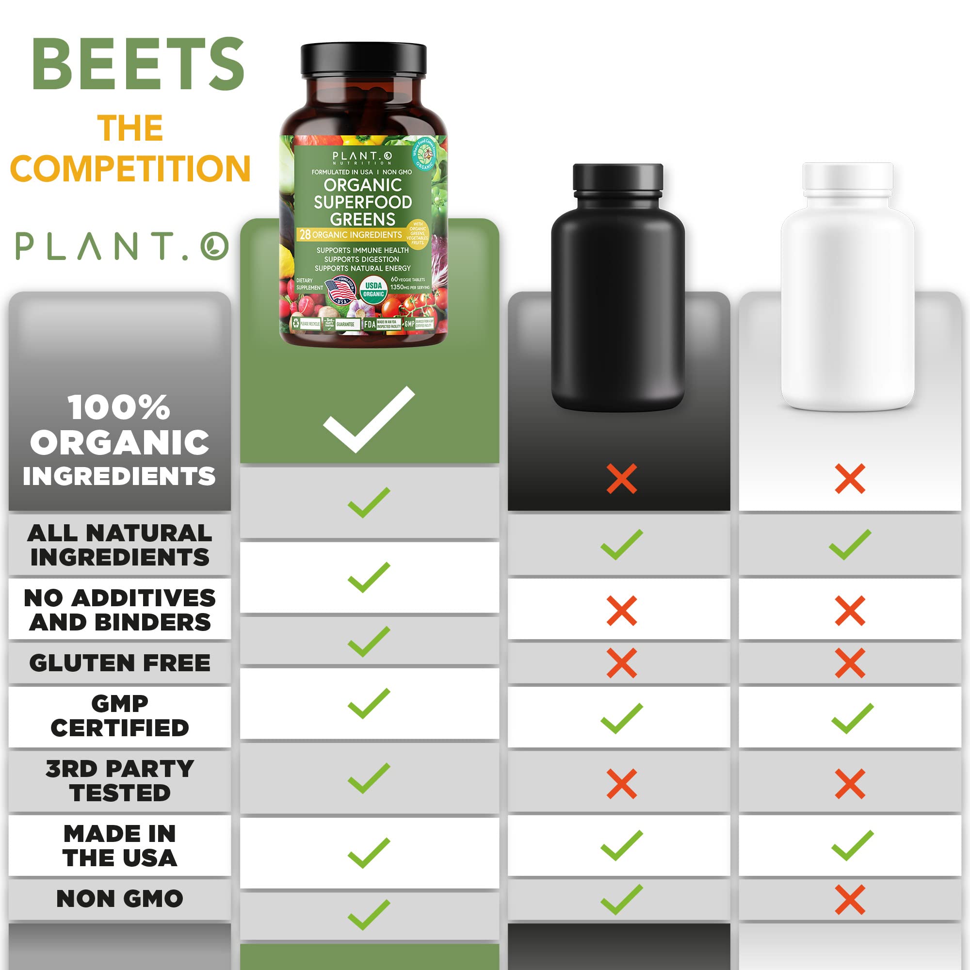Capsules promoting natural energy and brain function