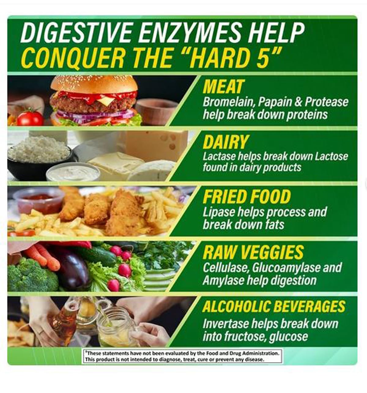 Plant-sourced digestive enzymes ingredients