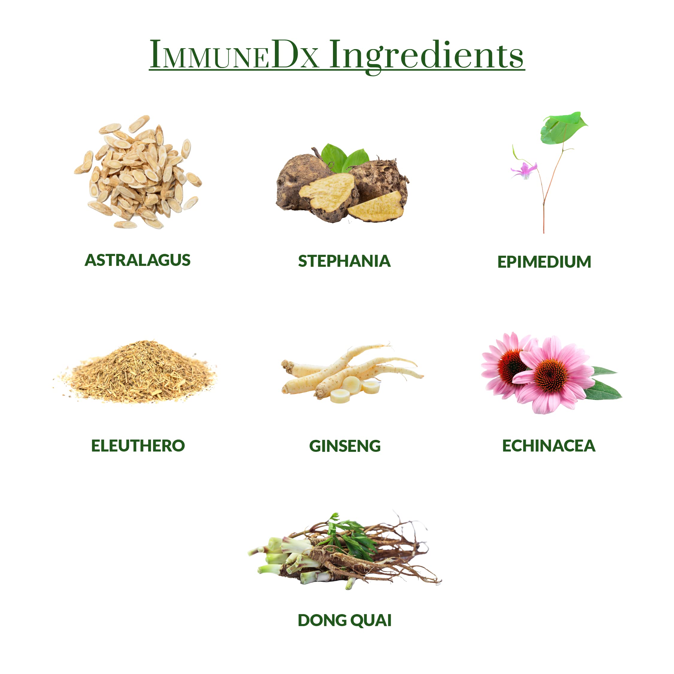 Ginseng ingredient for ImmuneDx
