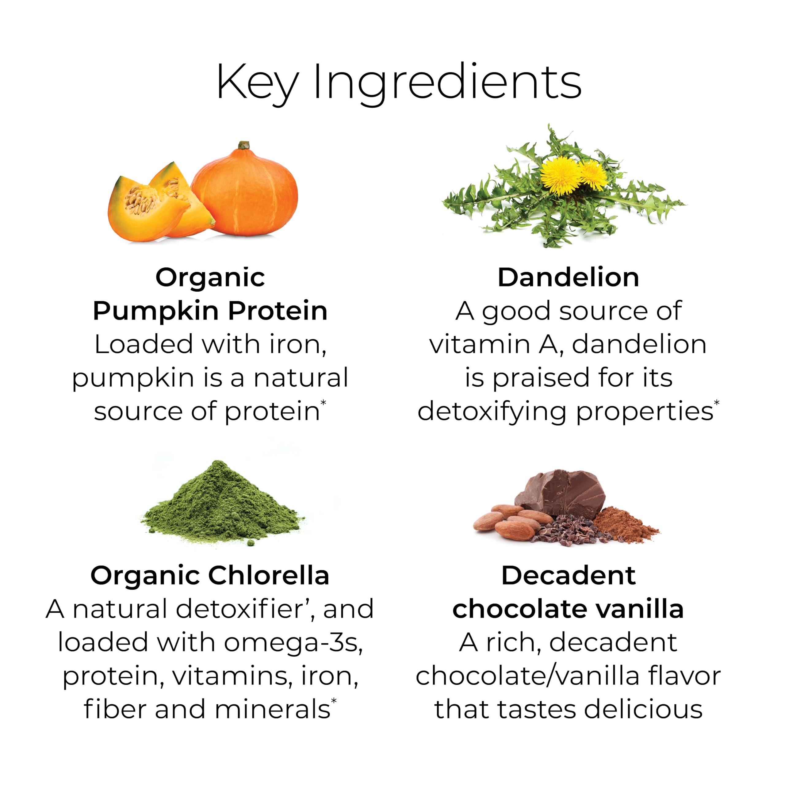 Kelp and alfalfa ingredients highlighted in PlantYourDay
