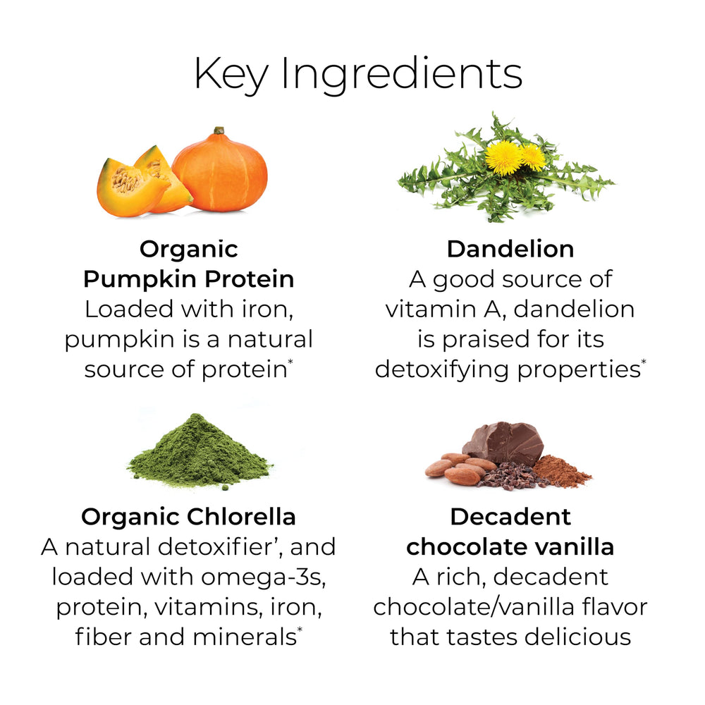 Kelp and alfalfa ingredients highlighted in PlantYourDay
