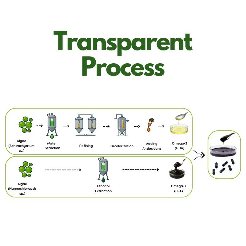 Illustration of naturally occurring polar lipids
