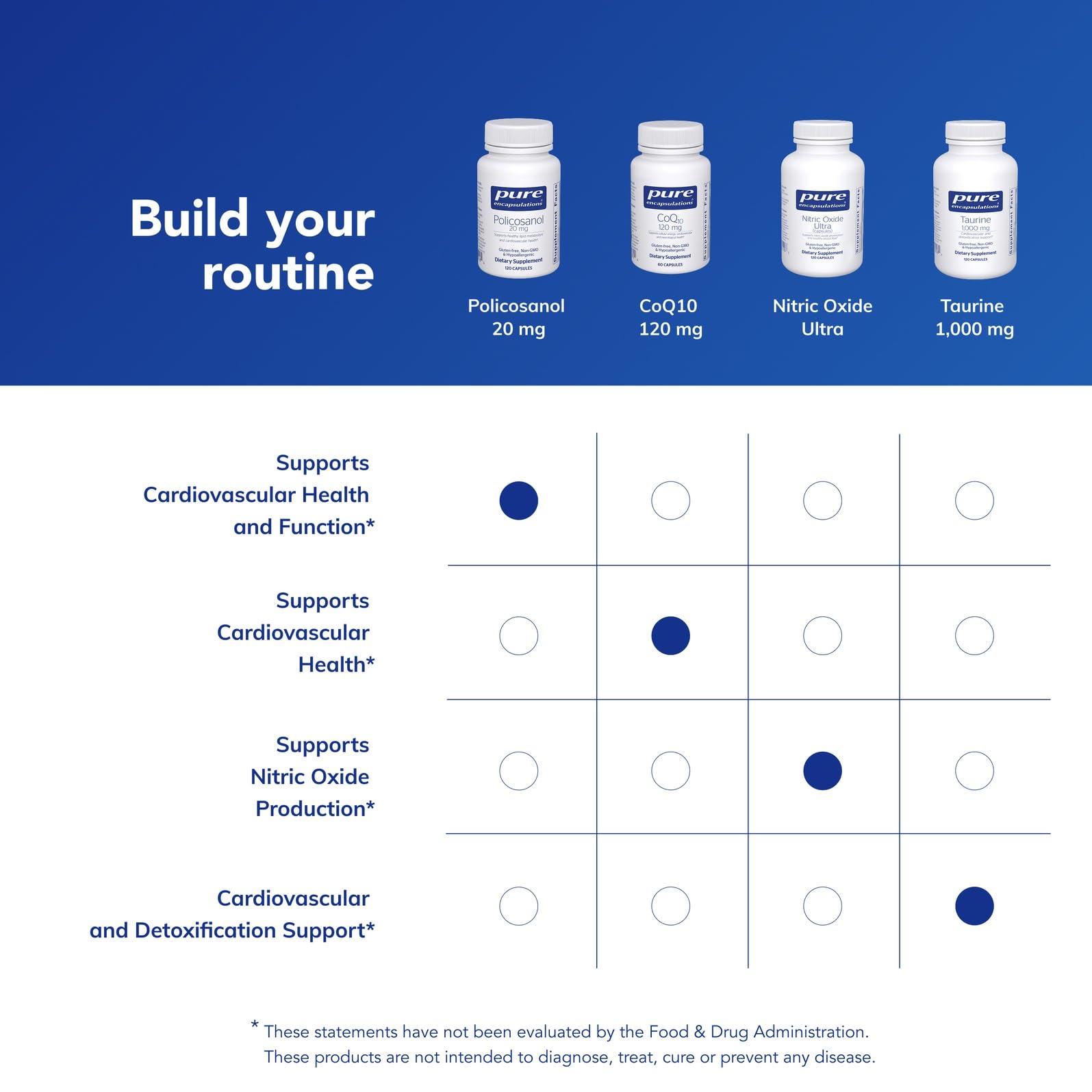 Hypoallergenic claim icons for Policosanol 20 mg