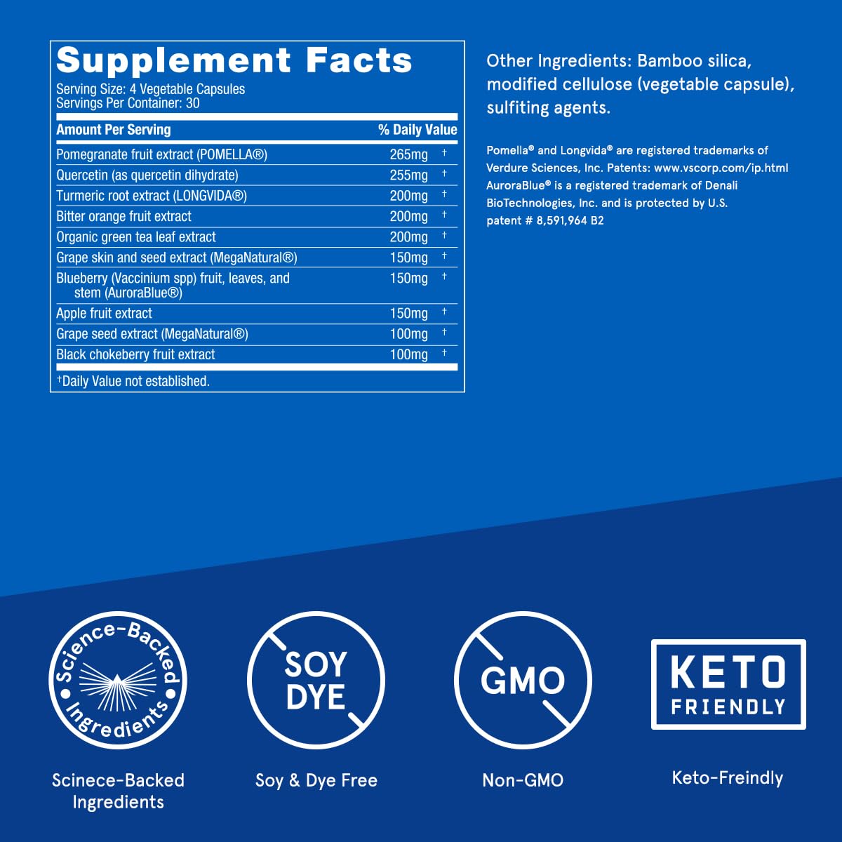 Polyphenol blend from berries and botanicals